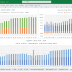 Key Financial KPIs and Cash Flow Overview 2024-2028 | eFinancialModels Graphs displaying key financial KPIs and cash flow for 2024-2028.