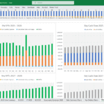 Key Financial Metrics and Cash Flow Overview 2025-2028 | eFinancialModels Financial model showing KPIs and cash flow projections for 2025-2028.