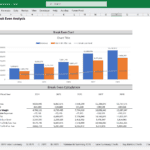 Break Even Analysis Chart and Data | eFinancialModels Break even analysis showing revenue, net profit, and break-even levels from 2024 to 2028