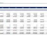 Cash flow statement with projections for 2025-2034 in the pharmaceutical industry.