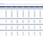 Table of financial ratios for the pharmaceutical industry from 2025 to 2034.