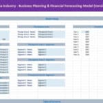 Financial model template detailing company info, products, and forecasts for therapeutic areas.
