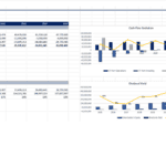 Cash flow and dividend yield analysis for a pharmaceutical company's financial summary.