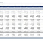 Financial statement with income metrics and projections for a pharmaceutical company through 2034.
