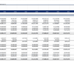 Balance sheet illustrating financial forecasts for a pharma company from 2025 to 2034.