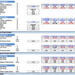 Financial Metrics Comparison: Project vs. Equity Basis | eFinancialModels Comparison of financial metrics including NPV and IRR for project analyses.