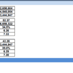 Scenario KPIs and Financial Metrics Overview | eFinancialModels Financial metrics including NPV, IRR, and payback periods for project evaluation.