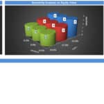 Financial Analysis Metrics Overview | eFinancialModels A visual representation of financial analysis metrics including cash flow, sensitivity analysis, and feasibility metrics.
