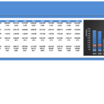 Break Even Analysis for Smart Home Services (2024-2037) | eFinancialModels Break-even analysis chart displaying revenues, costs, and sales projections through 2037.