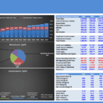 Smart Home Services model showing valuation, revenue splits, and financial projections.
