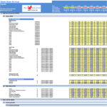 Detailed financial model showing labor and non-labor OPEX for Smart Home Services.