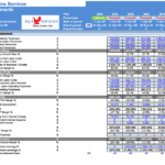 Smart Home Services Income Statement Overview | eFinancialModels Income statement for Smart Home Services with actual and forecast figures from 2023 to 2028.