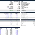 Financial Model Sources and Uses Diagram | eFinancialModels Diagram illustrating financial sources including senior loan and equity as well as uses such as acquisition and soft costs