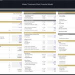 Detailed financial assumptions for a water treatment plant, covering expenses and revenue metrics.
