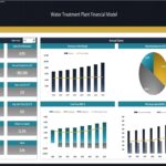 Water Treatment Plant Financial Model Dashboard Overview | eFinancialModels Financial model dashboard for a Water Treatment Plant showing key metrics like revenue, EBITDA, and net margin.