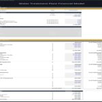 Financial model illustrating development costs for a water treatment plant project.