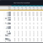 Water Treatment Plant Financial Model Ratios Overview | eFinancialModels Financial ratios and key metrics for a Water Treatment Plant model spanning 2025 to 2034.