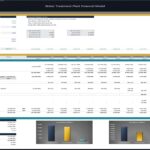 Water Treatment Plant Investor Returns Distribution Model | eFinancialModels Investor returns distribution chart for a water treatment plant financial model.