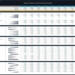 Water Treatment Plant Financial Model KPIs Overview | eFinancialModels Financial model showing KPIs for water treatment facility revenues and expenses from 2025 to 2034.