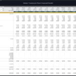 Monthly Cash Flow for Water Treatment Plant Financial Model | eFinancialModels Monthly cash flow table for a water treatment plant, including revenue, costs, and net cash flow calculations.