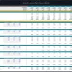 Operating Expenses Breakdown for Water Treatment Plant | eFinancialModels Operating expenses chart showing budget allocations by category for a water treatment plant.