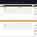 Water Treatment Plant Payroll Structure Overview | eFinancialModels Payroll table detailing salaries and FTEs for water treatment plant staff.