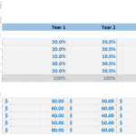Barbershop service mix and average fees for five years