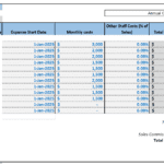 Breakdown of monthly staff costs and positions for a salon business.