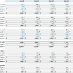 Monthly sales and revenue analysis for coffee products and take-away food in 2025.