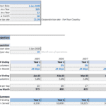Financial model for user acquisition and revenue projections, showing growth rates and customer estimates.
