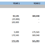 Graph showing cash flow summary including operations, investing, and financing activities for five years