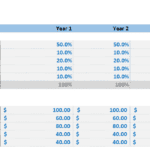 Revenue streams analysis for a fitness center over five years.