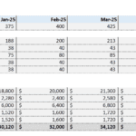 Chart depicting projected customer numbers and revenue for fitness services in January and February.