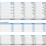 Comprehensive financial model showing product revenue and direct costs for a fitness business.