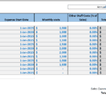 Monthly staffing costs for fitness roles, including positions and expense start dates.