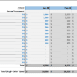 Monthly operating expenses chart detailing categories and projections for 2025.