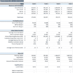 Financial metrics chart displaying revenue, profitability, and key performance indicators for a fitness center.
