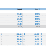 Service mix breakdown and average fees for gym membership services
