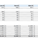 Monthly projections for gym customers and expected revenue across seven months.