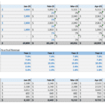 Financial model showing revenue projections and costs for fitness industry.