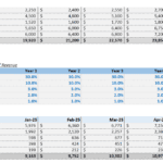 Revenue breakdown by service and associated costs in a nail salon model.