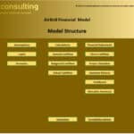 Overview of AirBnB model structure with key components listed.