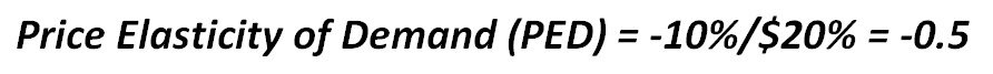 Price Elasticity of Demand Calculation Formula | eFinancialModels 11 - Price Elasticity of Demand Calculation