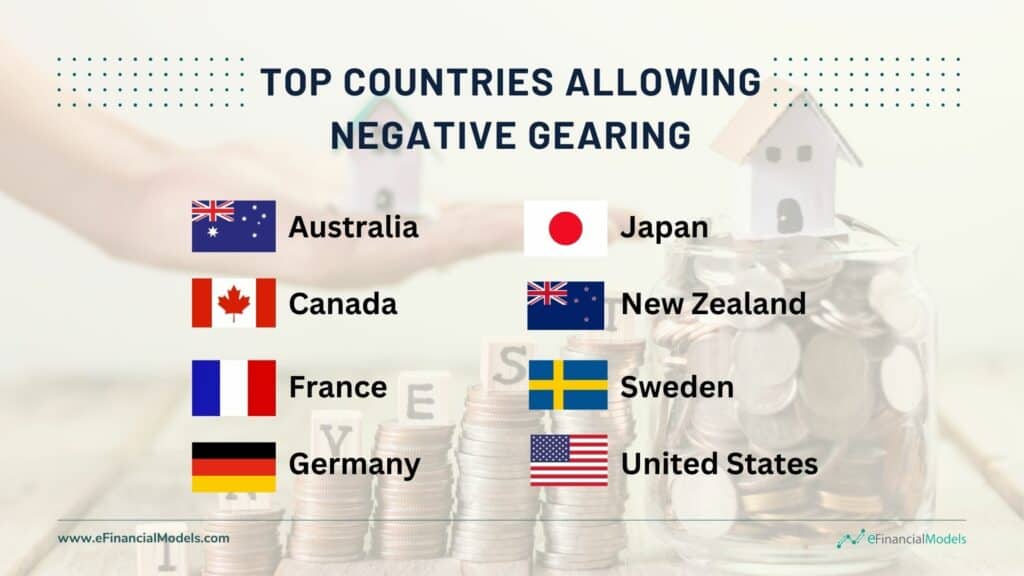 Top Countries Permitting Negative Gearing | eFinancialModels 2 - Top Countries Allowing Negative Gearing