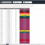 Scheduling database showing patient appointments, doctors, specialties, and statuses.
