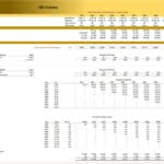 Capital expenditure and depreciation data for ABC Company over ten years.