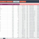 Spreadsheet analyzing marketing costs by brand, showing estimated and actual expenses