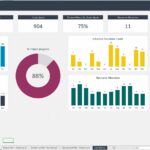 Dashboard illustrating project progress, planned hours, and resource allocation metrics.
