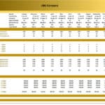 Airbnb financial metrics table detailing occupancy, stays, and rental income projections.