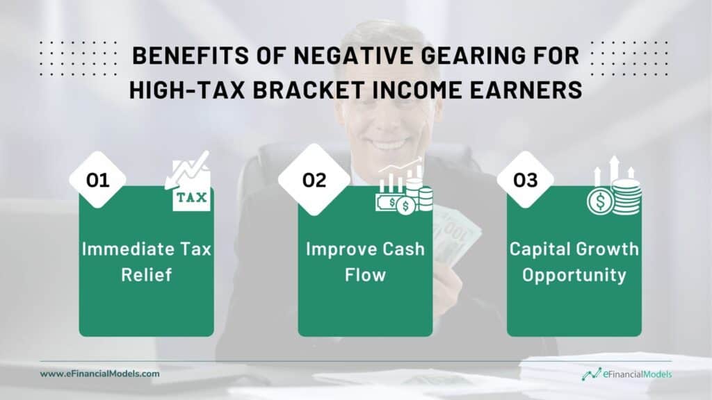 Benefits of Negative Gearing for High-Tax Income Earners | eFinancialModels Benefits of Negative Gearing